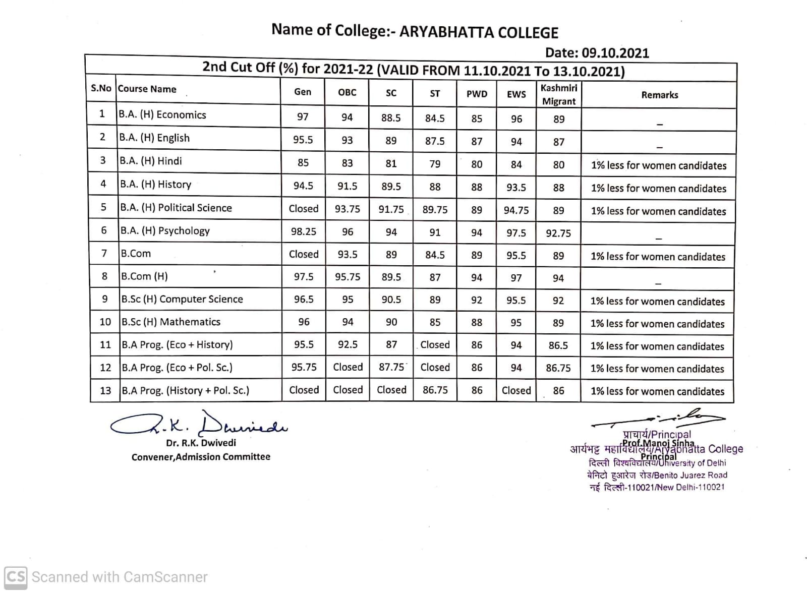 DU Cut Off 2024 (Out), 2023 CUET College Wise Delhi University Cutoff